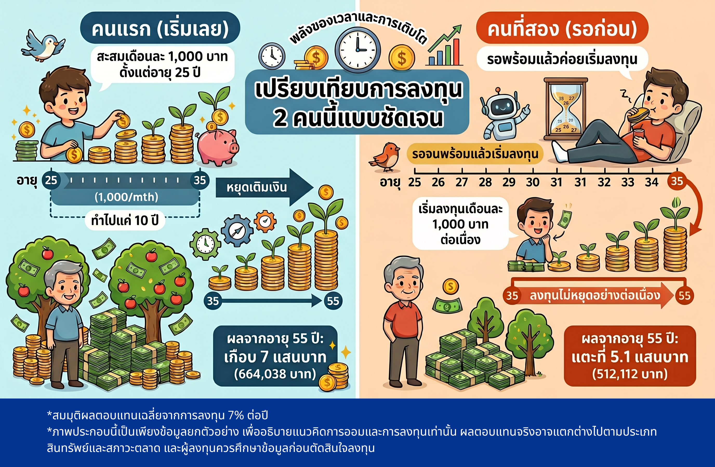 Saving Comparison